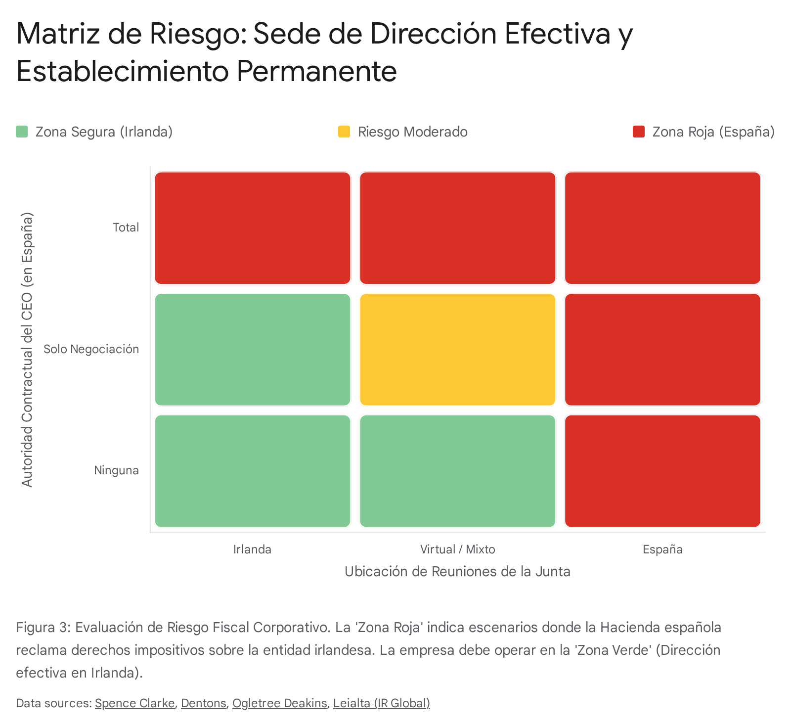 Propiedad